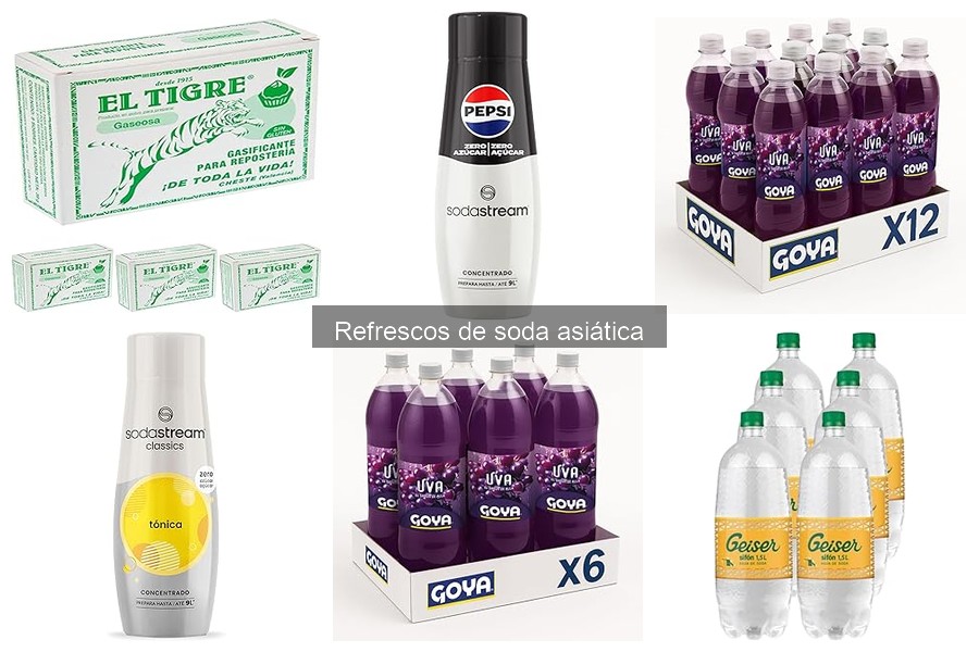 Precios Promedio de Refrescos de Soda Asiática en 2023