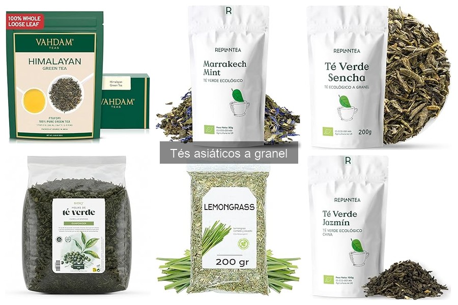 Precios promedio del té asiático a granel en 2023